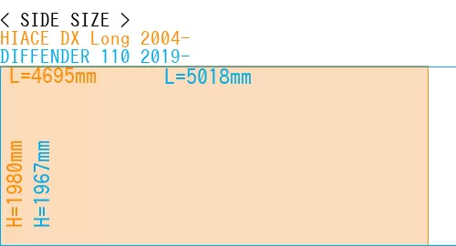 #HIACE DX Long 2004- + DIFFENDER 110 2019-